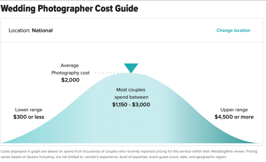 Wedding Photography Cost Chart